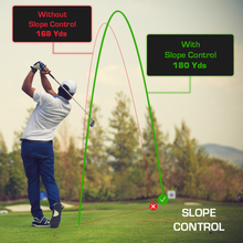 Load image into Gallery viewer, Lazer+ Golf GPS Rangefinder