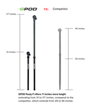 Load image into Gallery viewer, G-Bundle Three - GPOD Pauly P w/GPOD Base