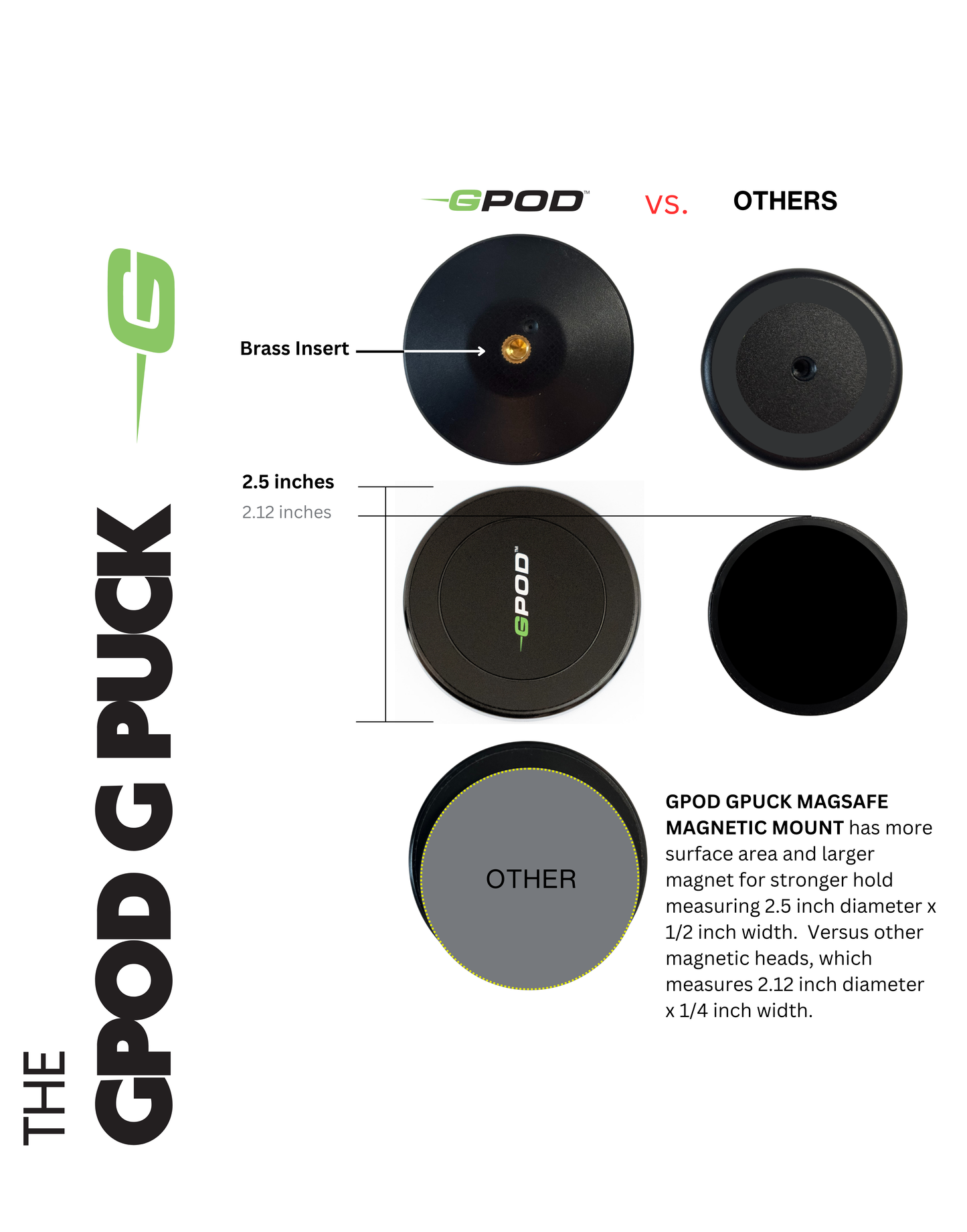GPOD Travel + Sportsbox Bundle