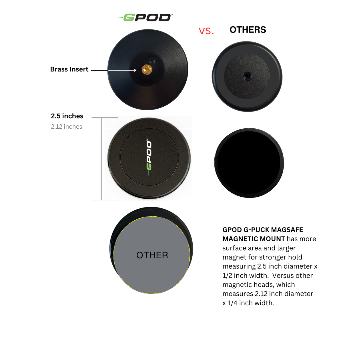 GPOD Travel + Sportsbox Bundle