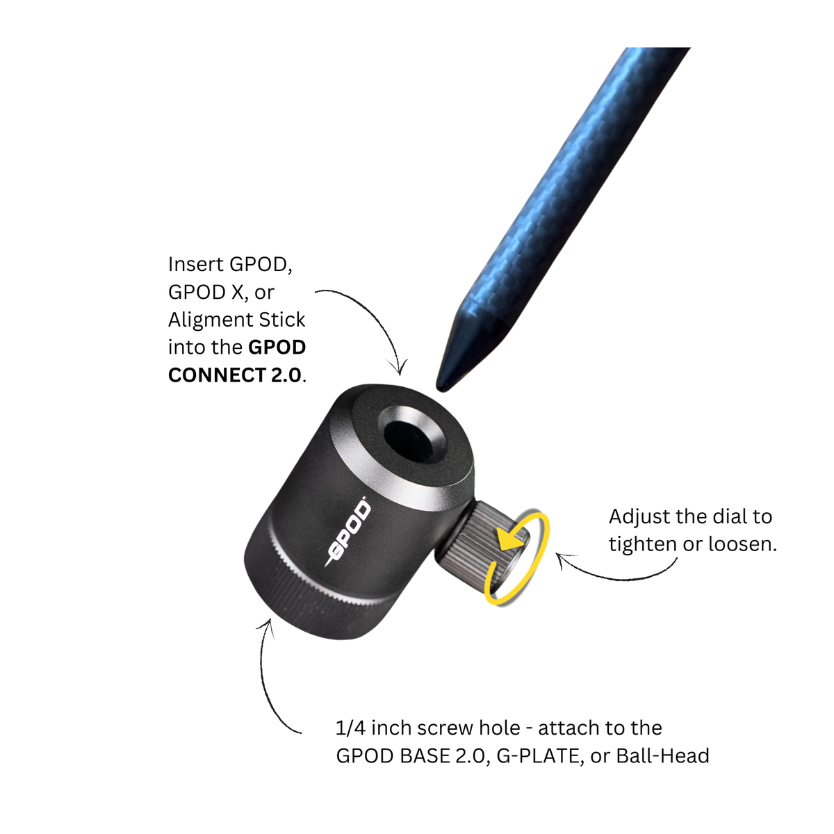 GPOD + Base Bundle