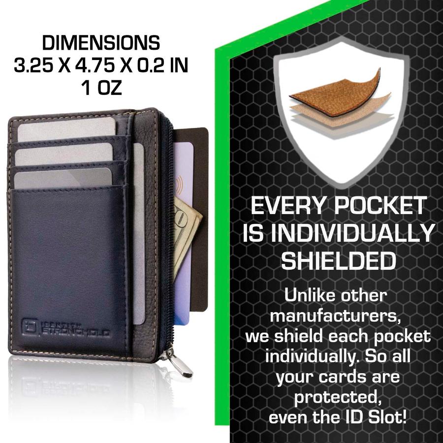 RFID Secure Ultimate Mini Wallet