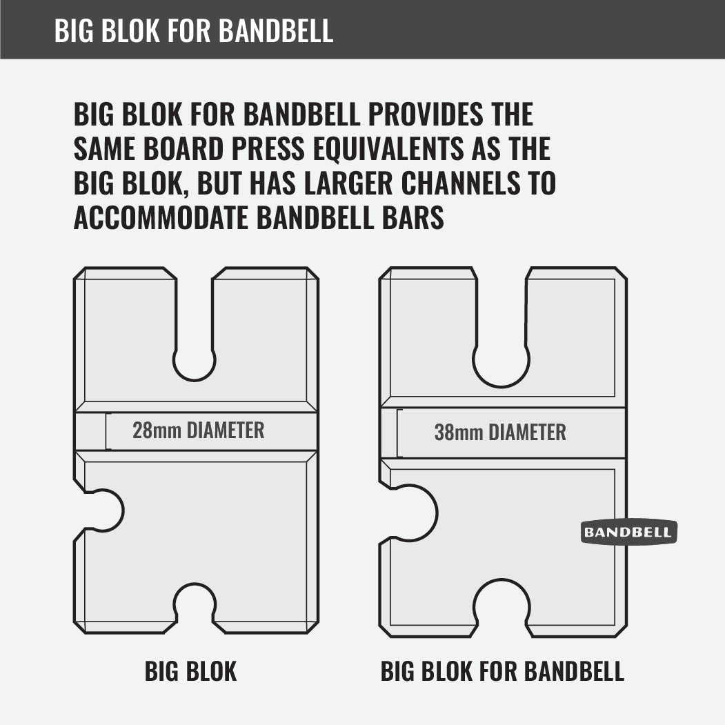 BenchBlokz Big Blok for BandBell Bar