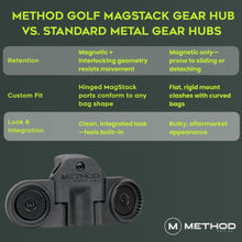 Load image into Gallery viewer, Gear Hub Pro Pack
