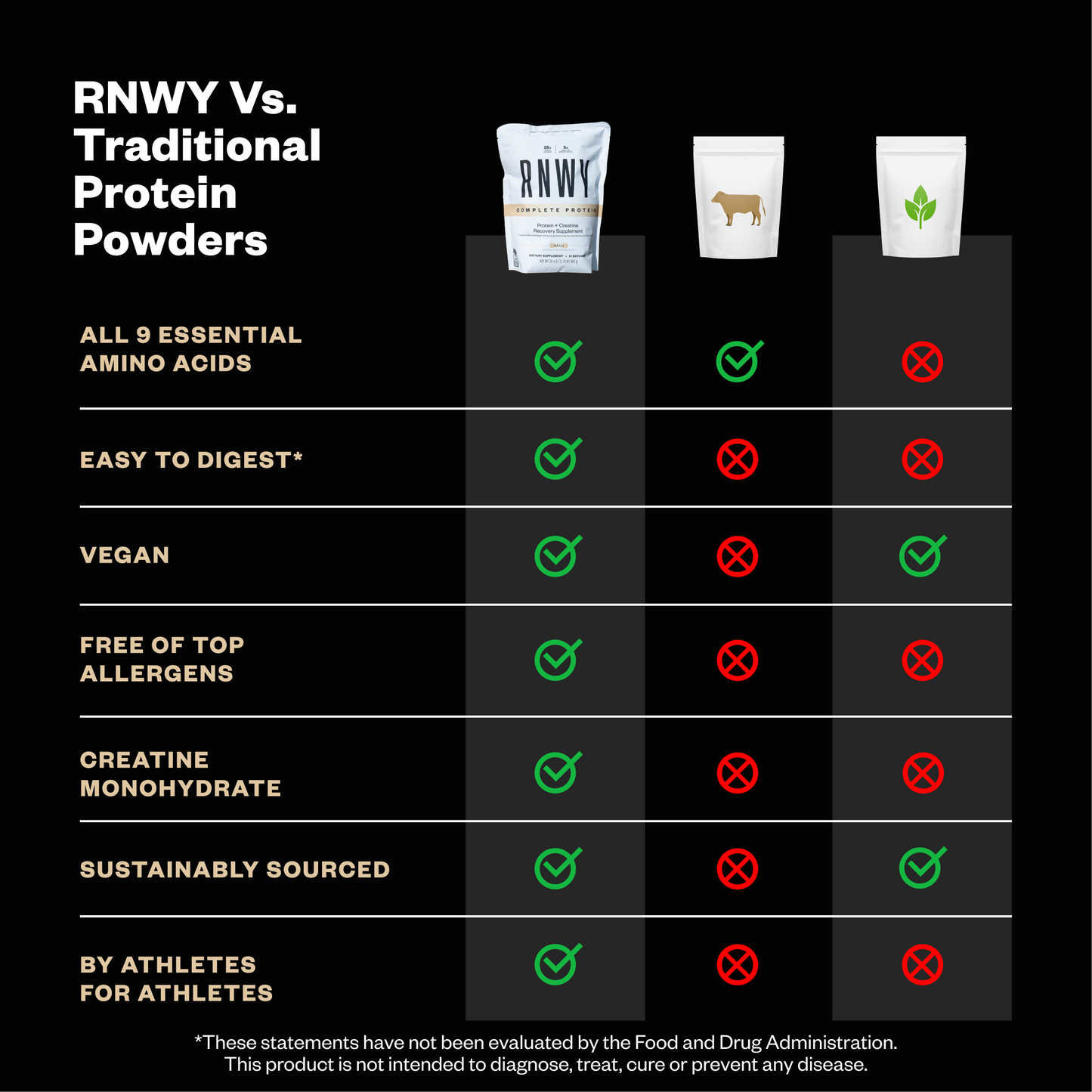 RNWY Complete Protein
