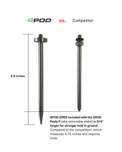 Load image into Gallery viewer, GPOD Pauly P
