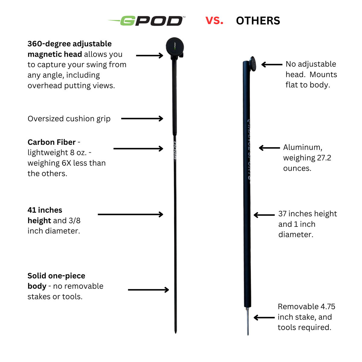 GPOD + Base Bundle