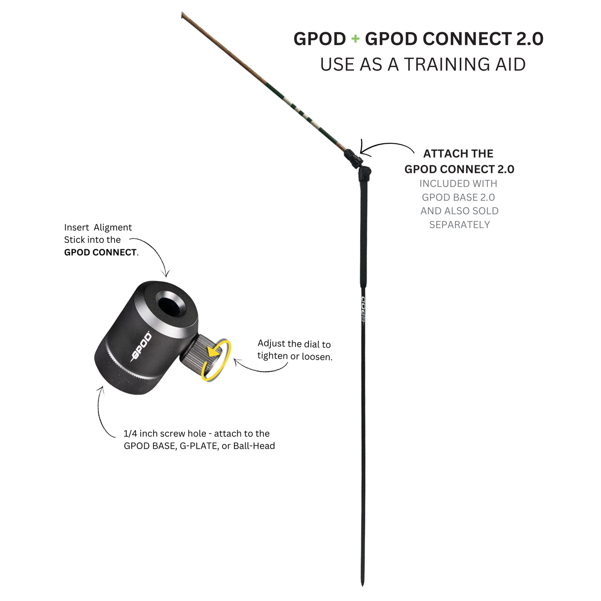 GPOD + Base Bundle