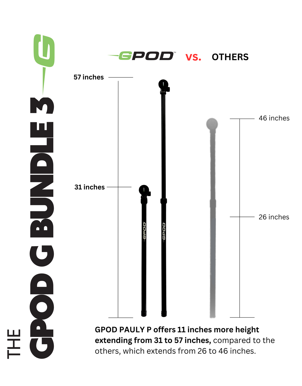 GPOD Pauly P + Base Bundle