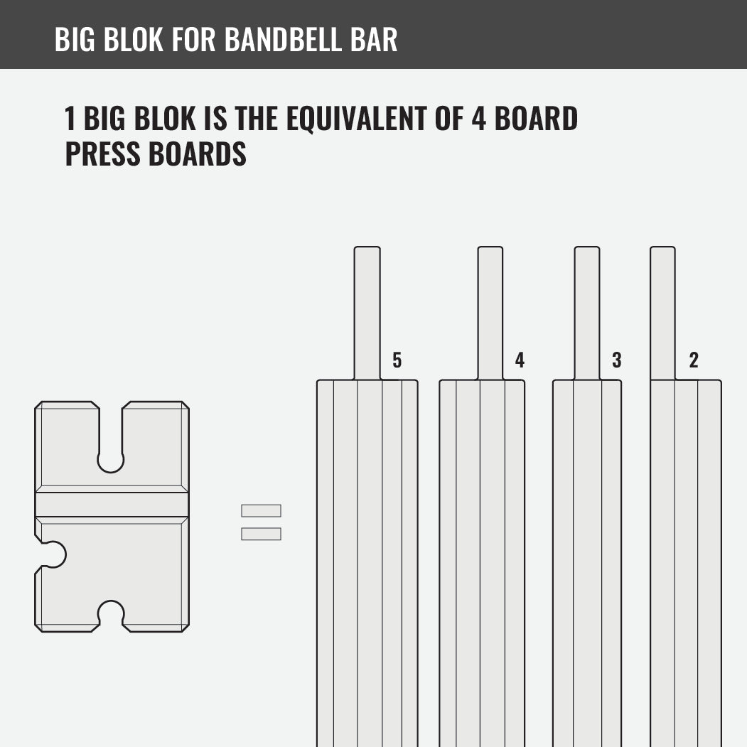 BenchBlokz Big Blok for BandBell Bar