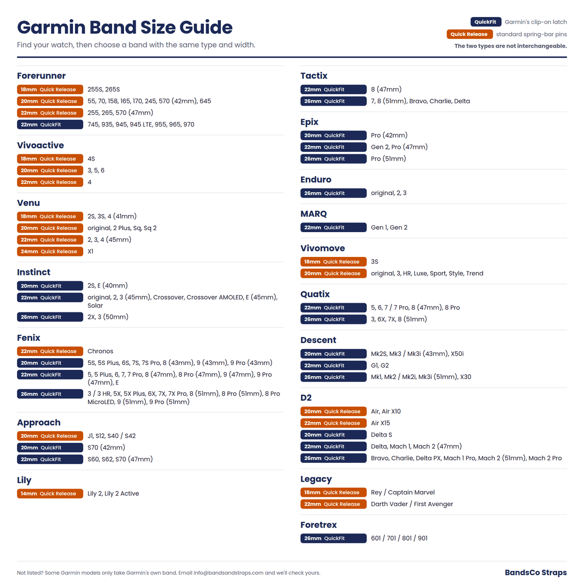 Garmin QuickFit 22/26mm Silicone Band, Solid or Two-Tone Perforated